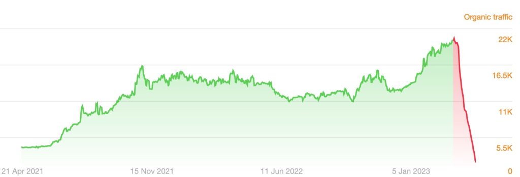 lost organic traffic