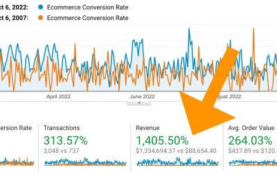 Million almost 20x faster