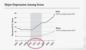 teen depression