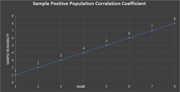 sample positive population correlation coefficient