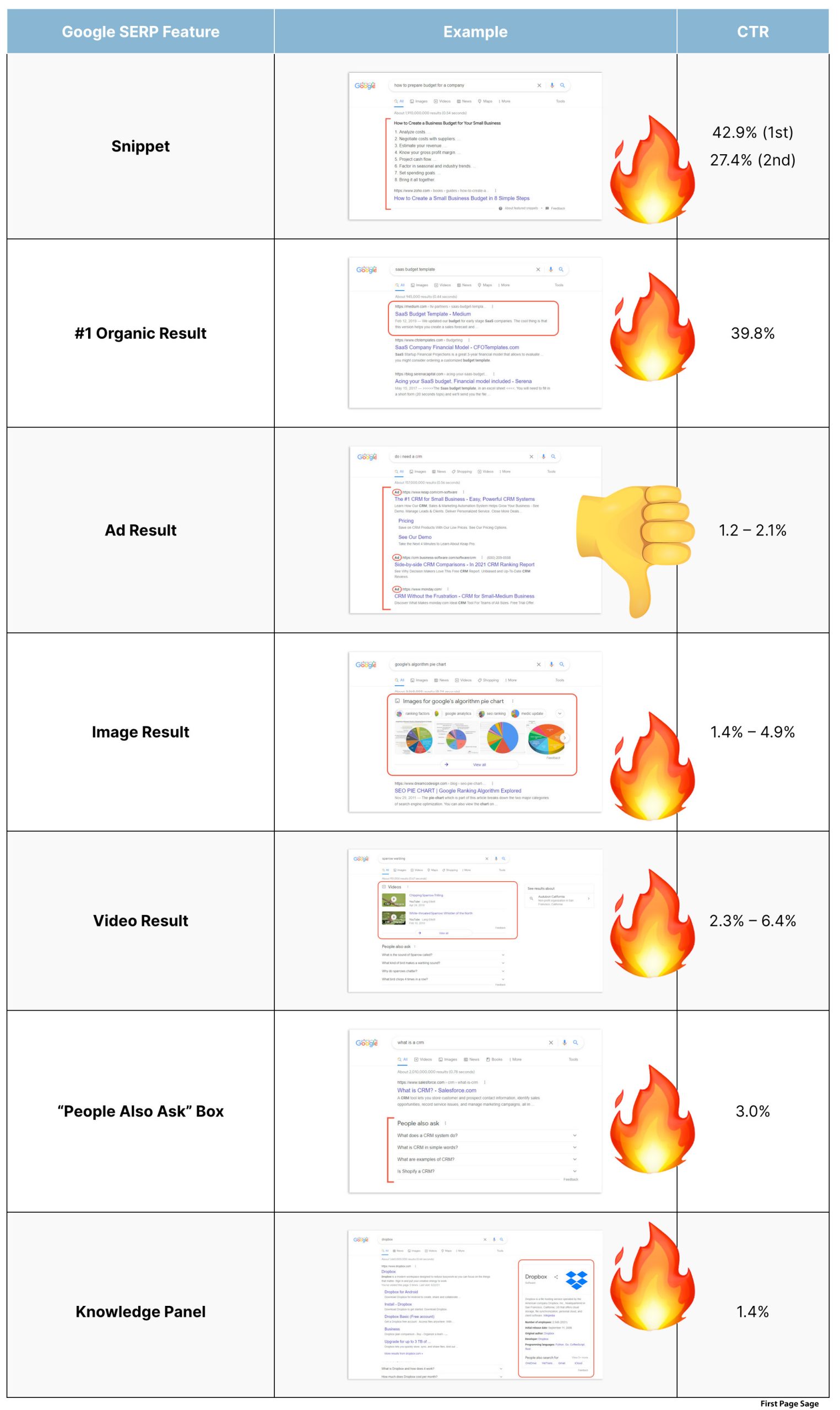 organic traffic