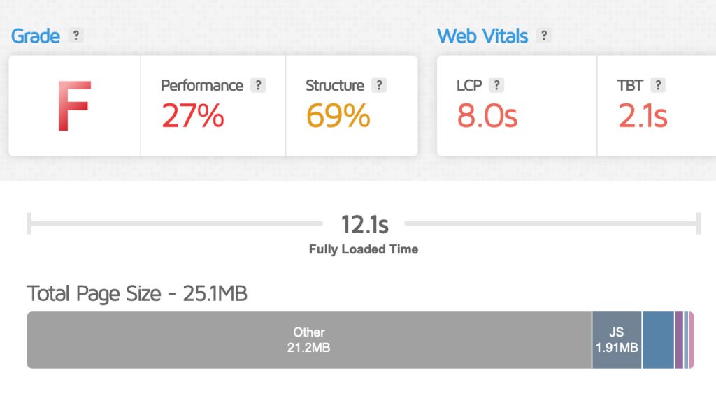 SEO page speed