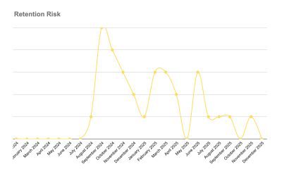 SEO Customer Retention