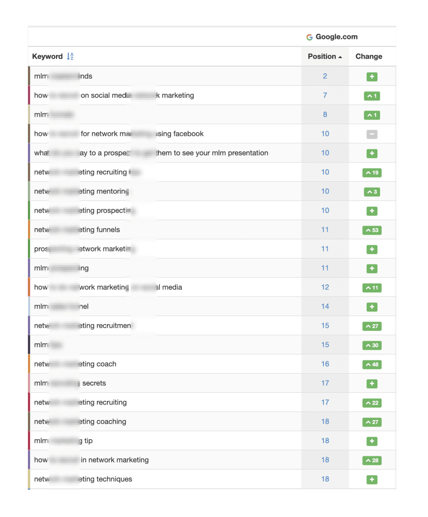 SEO rankings