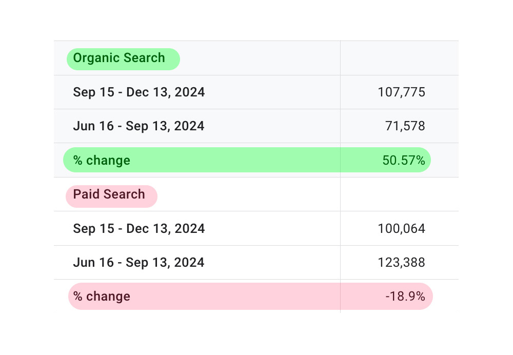 best SEO consultant