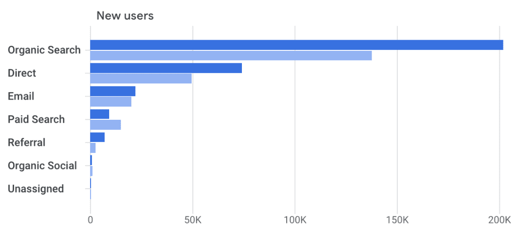 SEO marketing