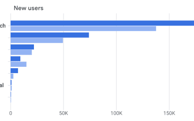 The Hard Part of New Web Designs