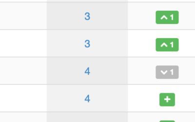 Page 1 Rankings on a New Domain