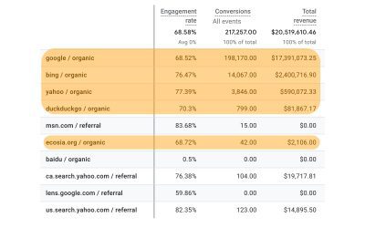 Millions in Organic Revenue